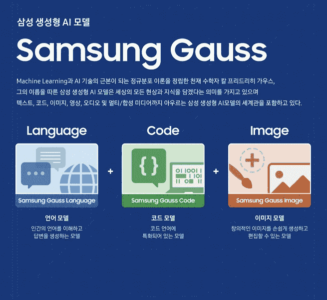 İlk duyuru Galaxy S24'ün habercisi: Samsung, Gauss adlı üretken yapay zekasını tanıttı