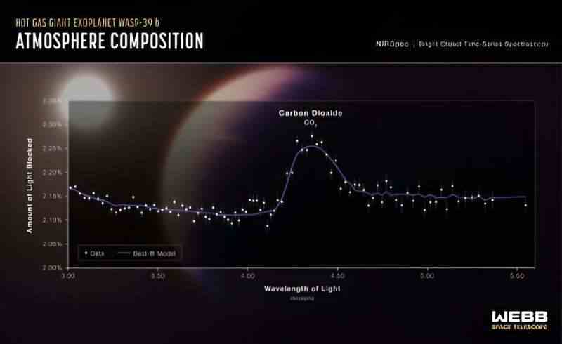 Enceladus yaşam için gereken tüm hammaddelere sahip