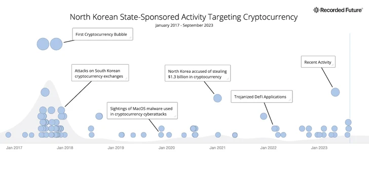 Kripto Para Hackleri