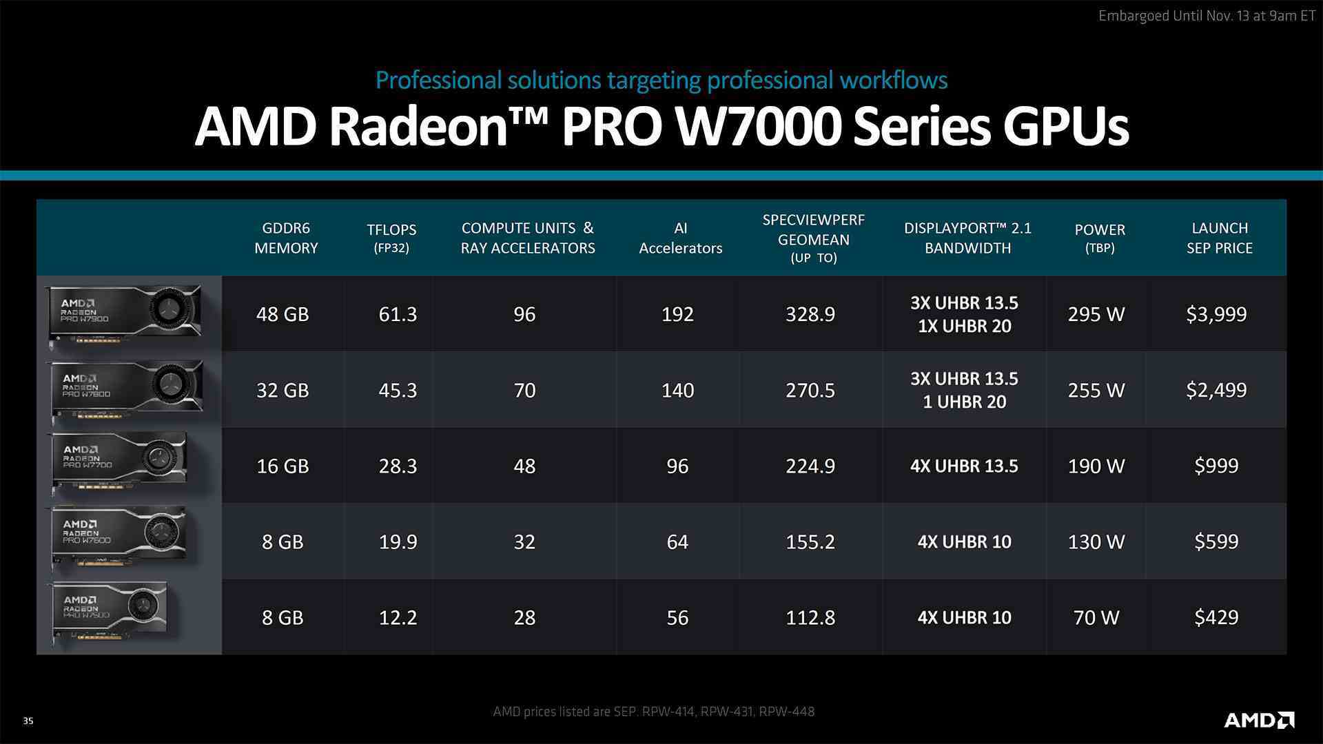 AMD Radeon Pro W7700