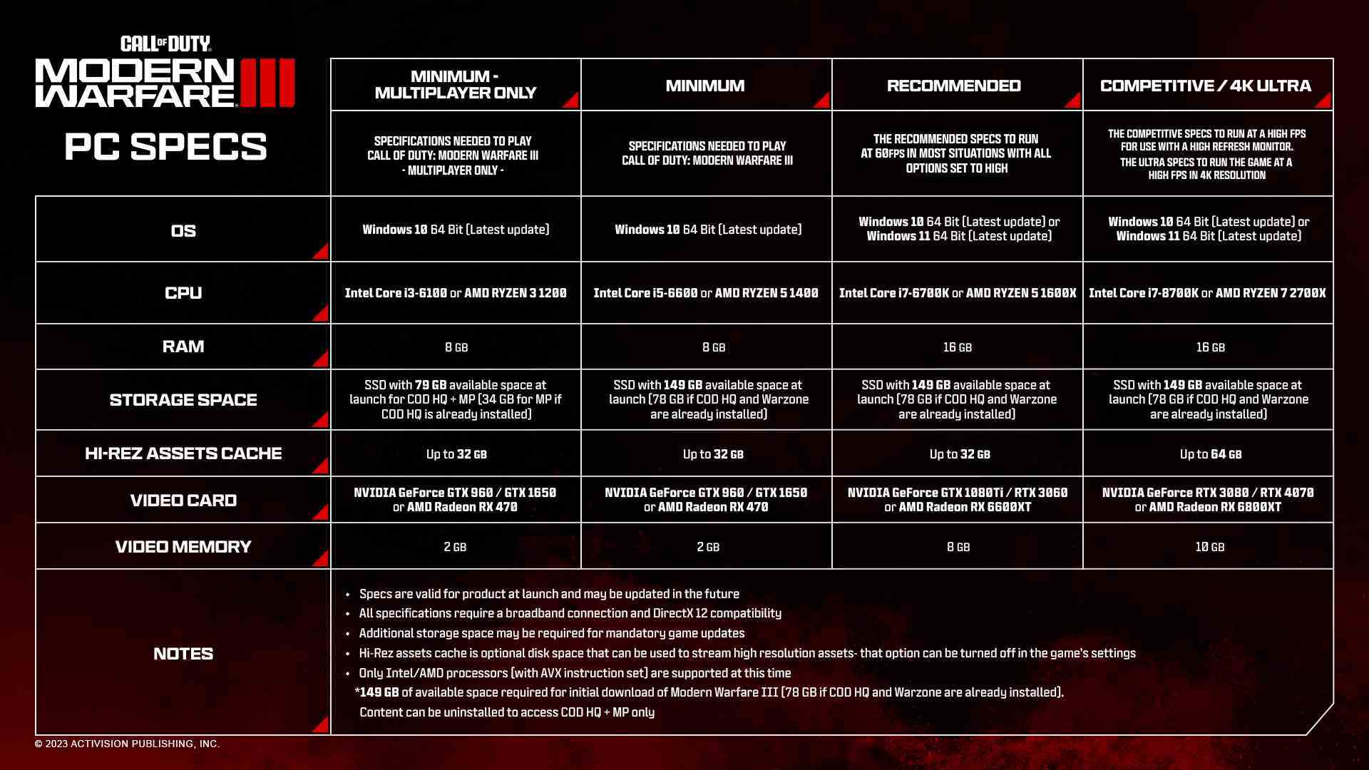 Activision'ın resmi Call of Duty: Modern Warfare III PC Teknik Özellikleri grafiği.