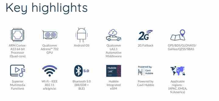 Cavli Wireless, IMC 2023'te LTE Cat 4 Android akıllı modülü CQS290'ı tanıtıyor