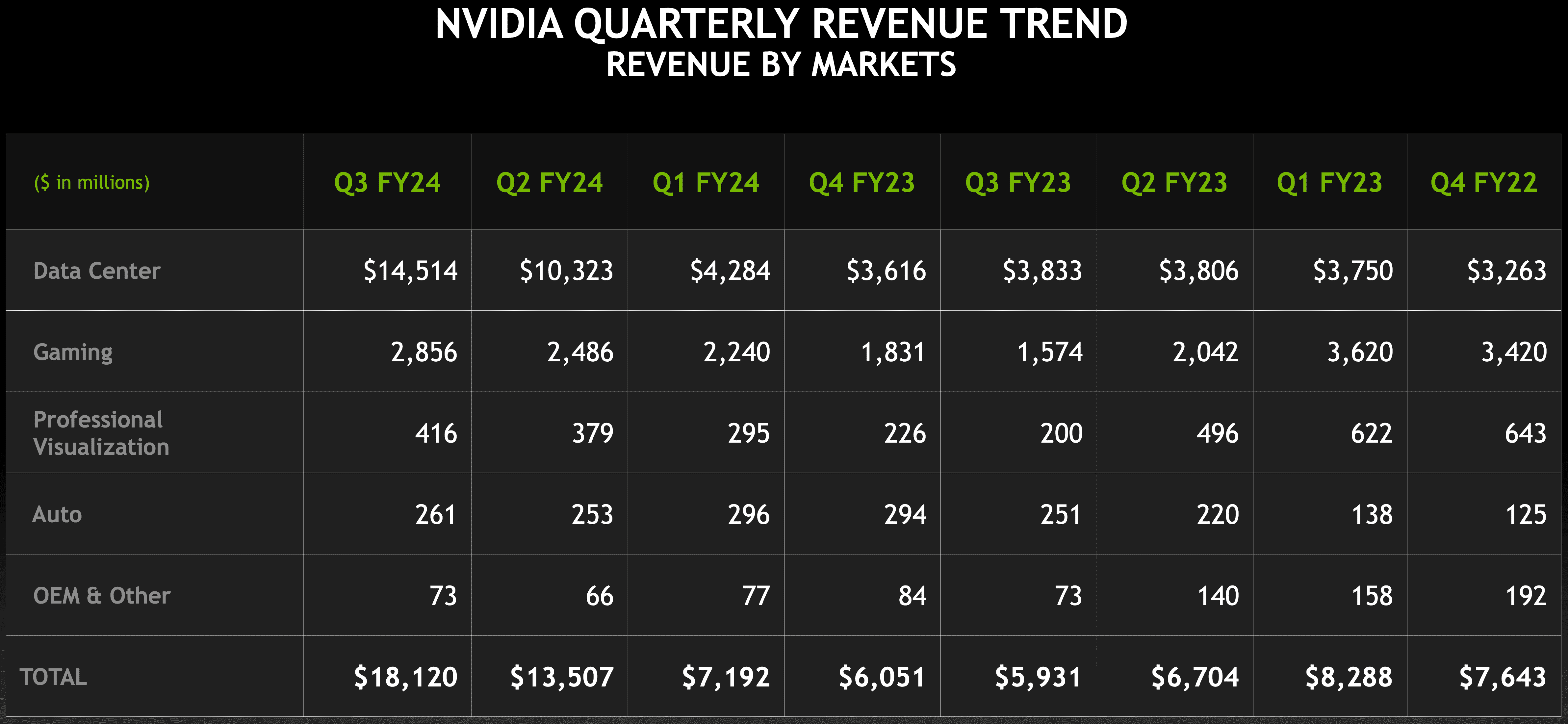 Nvidia