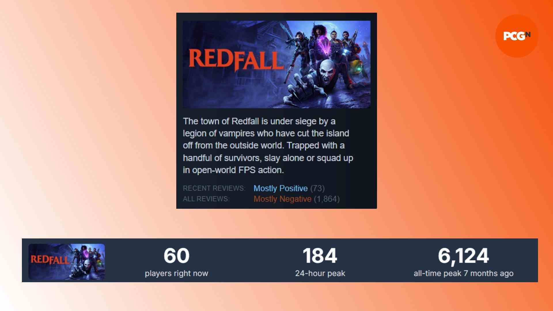 Redfall Steam incelemeleri: Arkane ve Bethesda vampir oyunu Redfall için Steam verilerinin karşılaştırılması