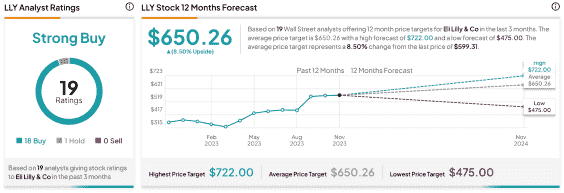 eli-lilly-ve-şirketin-hisse-fiyat-hedefleri