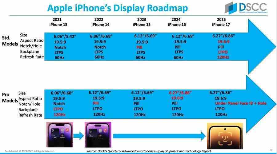 Ross Young, iPhone 16 ve iPhone 17 serisi ekranların neler içereceğini tahmin ediyor: iPhone 16 Pro prototipi, Dynamic Island yerine delik delmeli kesimle test ediliyor