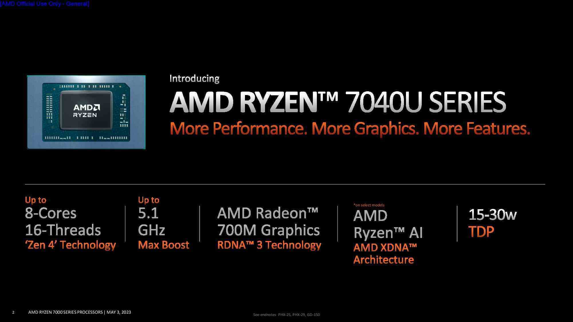 AMD Ryzen 7040U