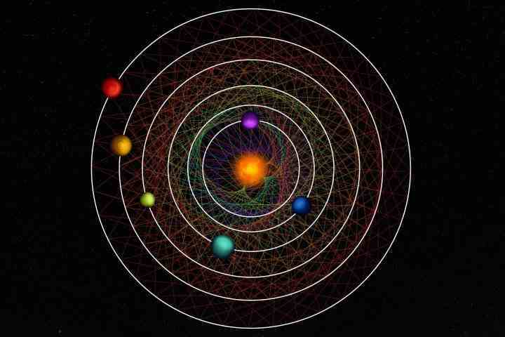 HD110067'nin yörünge geometrisi: İki komşu gezegen arasındaki bağlantının yörüngeleri boyunca düzenli zaman aralıklarında izlenmesi, her çifte özgü bir model oluşturur.  HD110067 sisteminin altı gezegeni, rezonans zincirleri nedeniyle birlikte büyüleyici bir geometrik desen oluşturur.