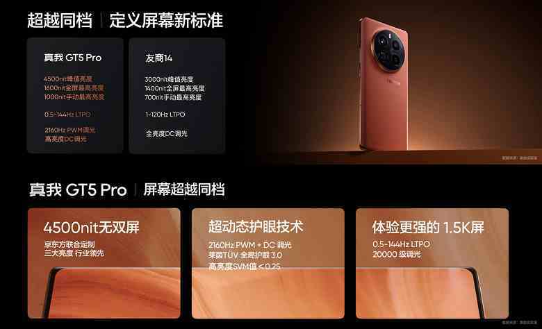 Snapdragon 8 Gen 3, 5400 mAh, 100 W, 