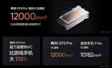 Snapdragon 8 Gen 3, 5400 mAh, 100 W, 