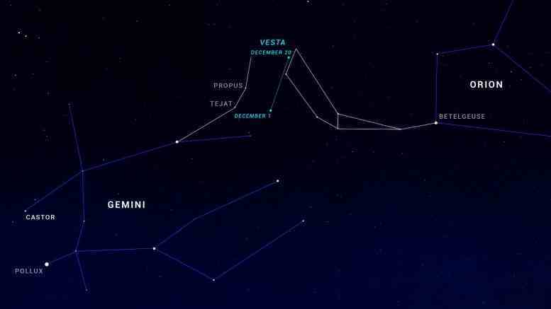 Gökyüzü Grafiği Aralık 2023 Asteroid Vesta Hareketi