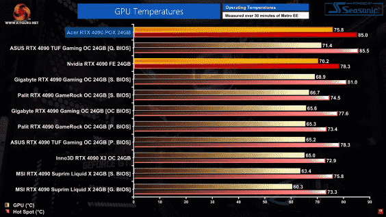 acer-geforce-rtx-4090-predator-gpu-_-gpu-temps