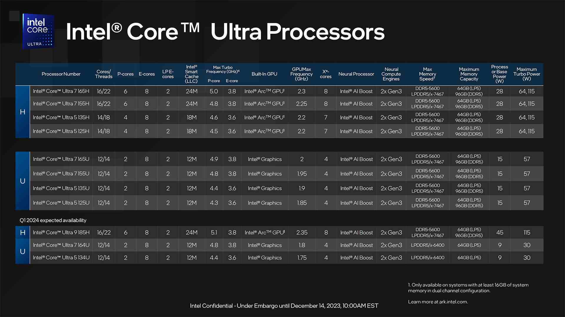 Intel Arc GPU Meteor Gölü görüntüleri ve slaytları