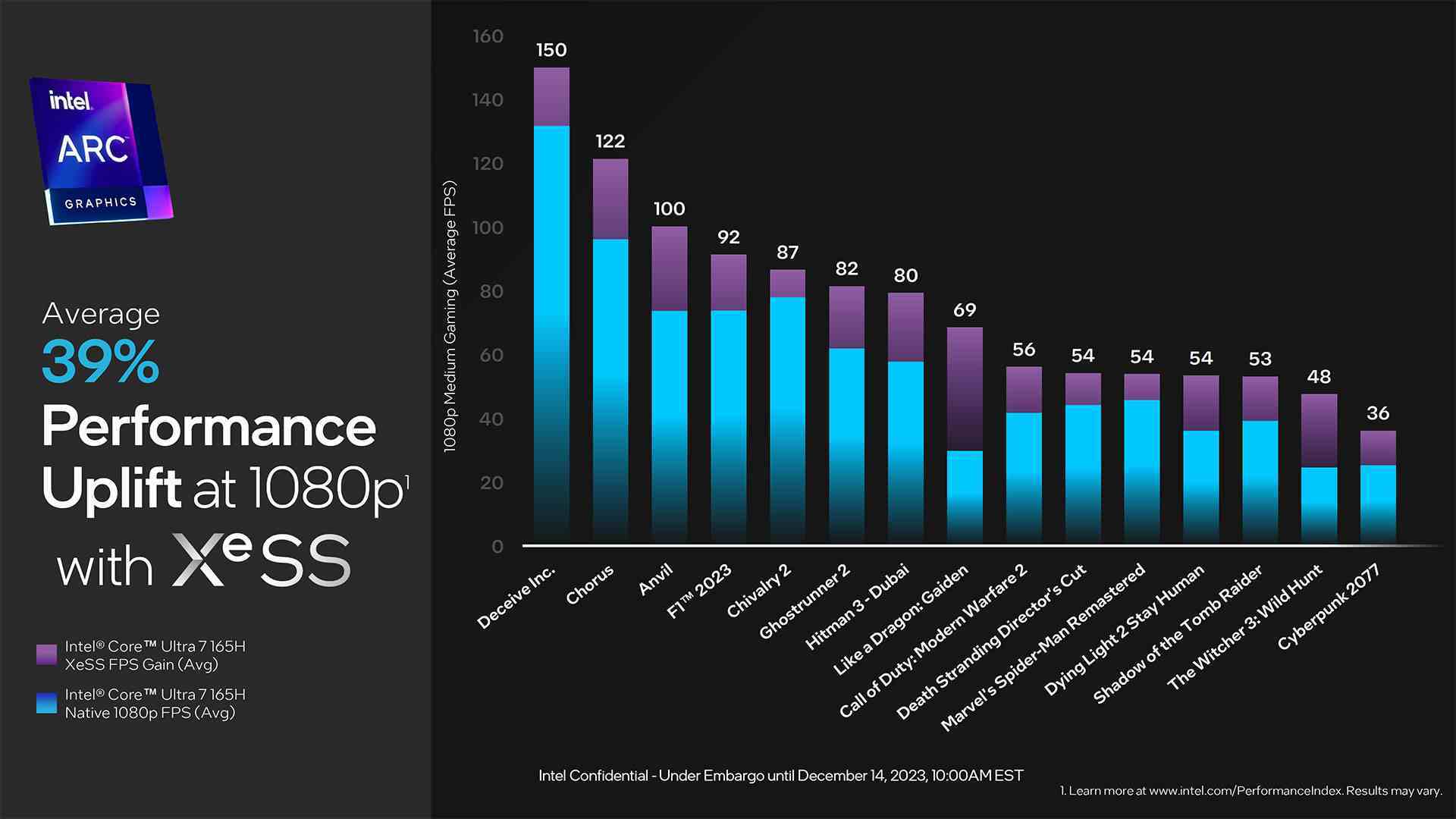 Intel Arc GPU Meteor Gölü görüntüleri ve slaytları