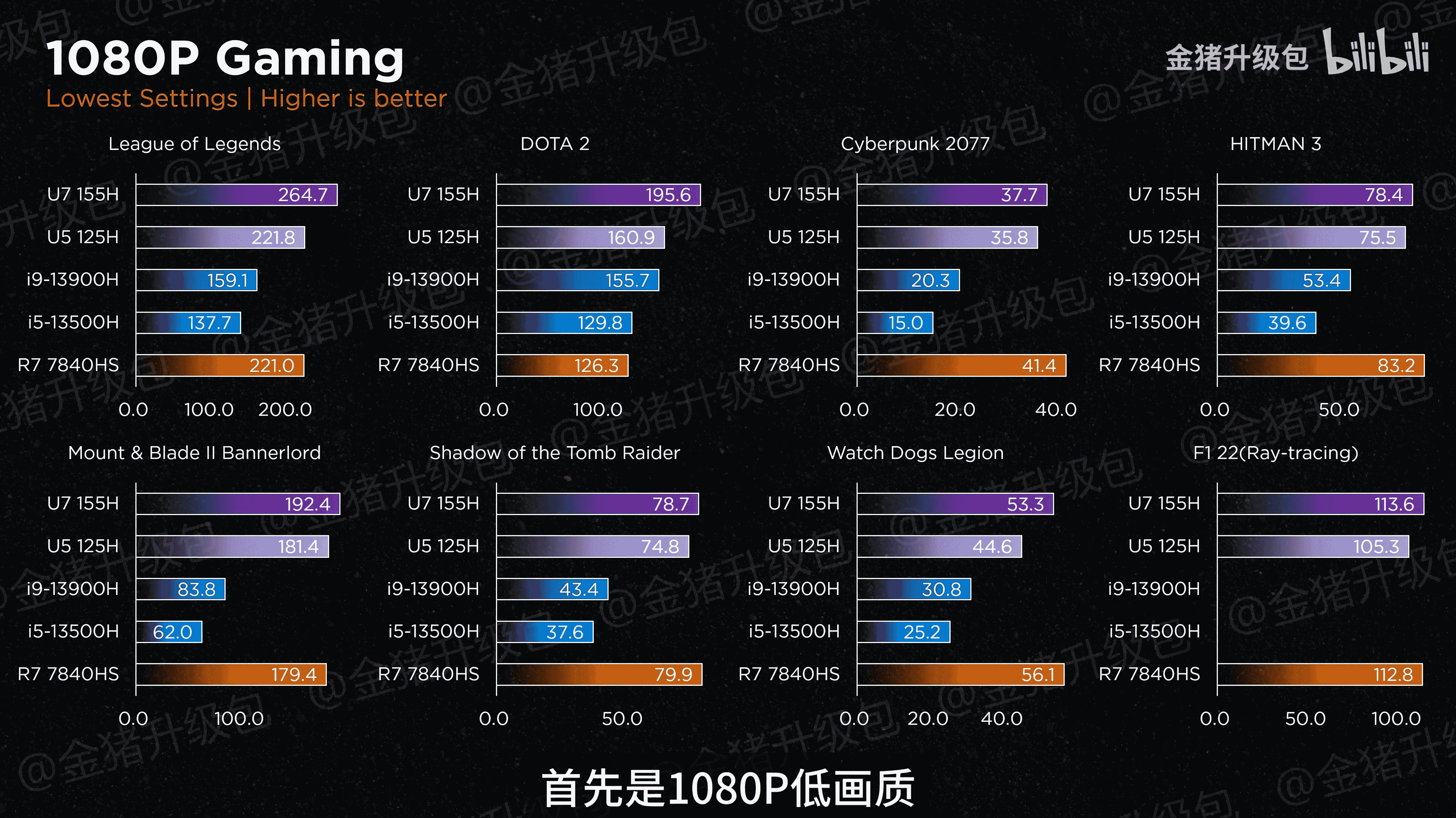 Meteor Lake CPU'larındaki Intel Arc iGPU, AMD RDNA 3 iGPU'lara Karşı Rekabetçi Oyun Performansı Sağlıyor 3