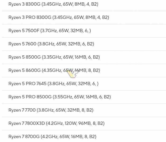 ASRock ve Asus dört yeni AMD masaüstü APU'yu tanıttı.  Ryzen 8000G (Hawk Point) serisinin başında 8 çekirdekli Ryzen 7 8700G yer alacak