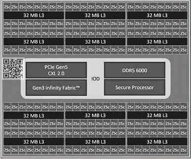 AMD için liderlik yolunda bir atılım daha.  128 çekirdekli ve 192 çekirdekli Turin işlemcilerin fotoğrafları ve parametreleri ortaya çıktı