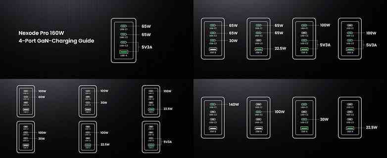 Nexode Pro 160W kontrol sayfası farklı şarj yapılandırmalarını gösterir