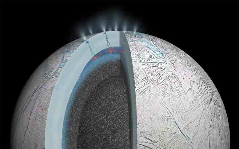 Enceladus'un İç Kesiti