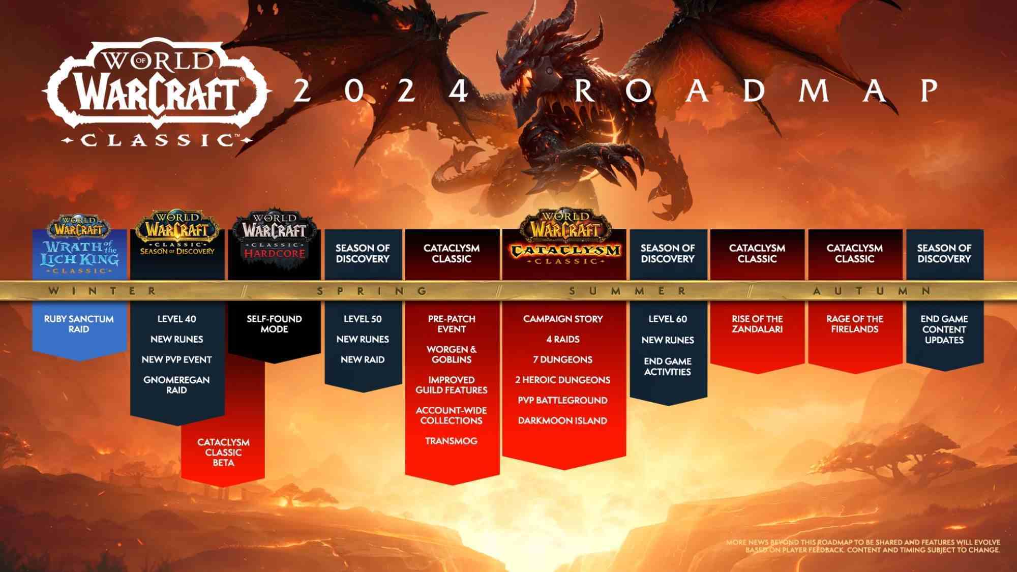 World of Warcraft: Klasik yol haritası