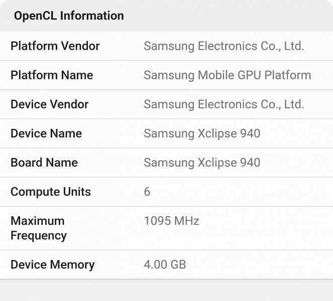 Samsung, Exynos'ta AMD GPU'ların temel sorununu aşmayı başardı mı?  Exynos 2400'deki Xclipse 940, Exynos 2200'deki Xclipse 920'nin saat hızına göre iki kat daha hızlıdır