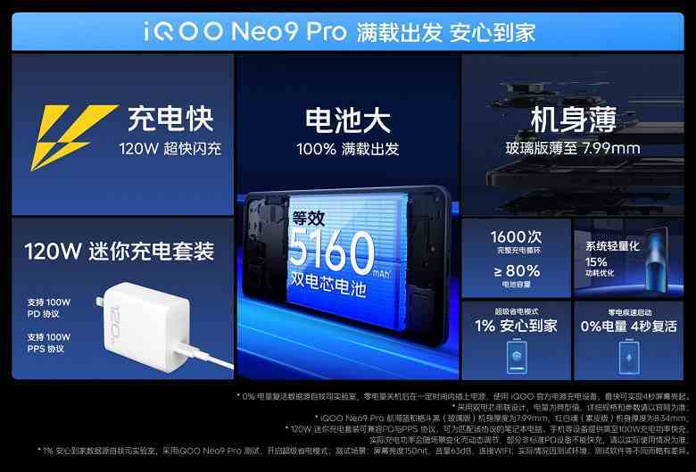 144 Hz, 5160 mAh, 120 W, üst sensörlü kamera ve Dimensity 9300, 420 dolara.  iQOO Neo9 Pro tanıtıldı - birçok amiral gemisinden daha güçlü bir alt amiral gemisi