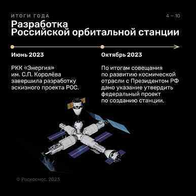 Yılda 19 fırlatma ve ay programının yeniden başlaması: Roscosmos yılın sonuçlarını özetledi