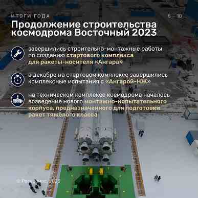 Yılda 19 fırlatma ve ay programının yeniden başlaması: Roscosmos yılın sonuçlarını özetledi