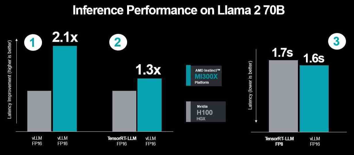 AMD'nin Llama 2 70B üzerindeki üç test senaryosunu kullanan ikinci Çıkarım Performansı tezgahı