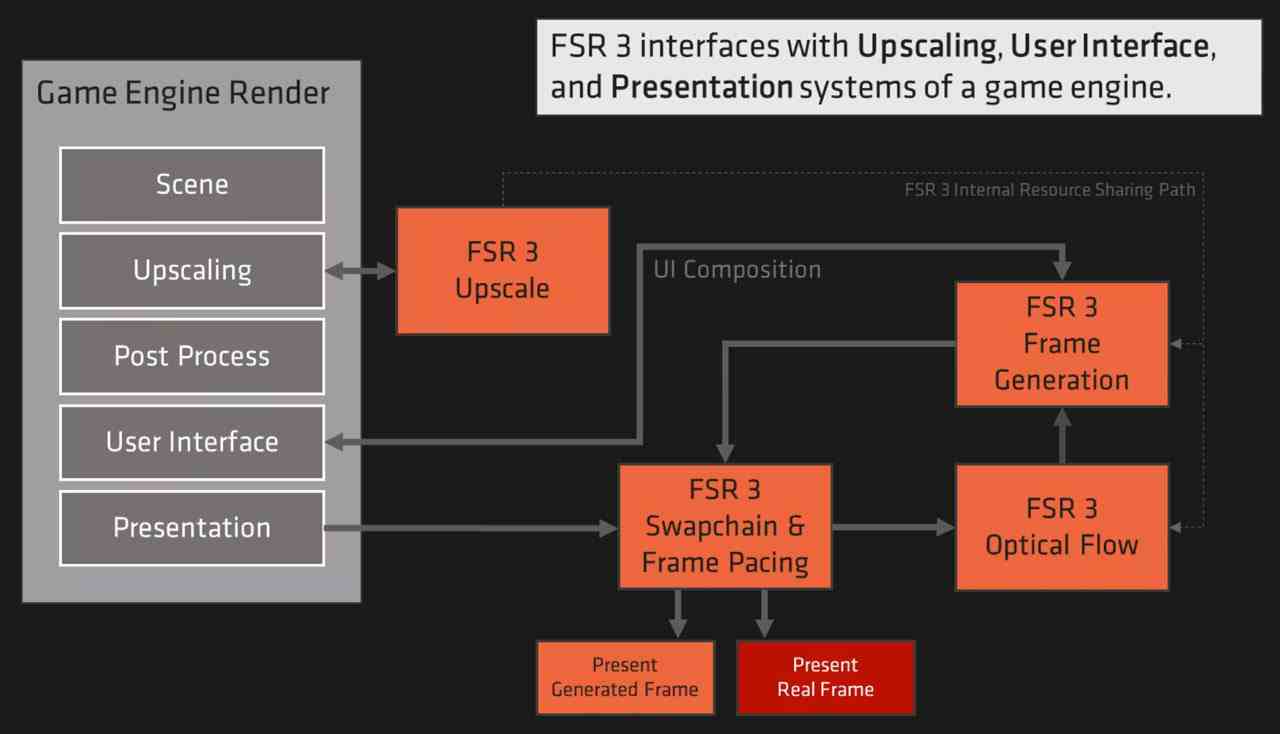 AMD FSR 3 kaynak kodu