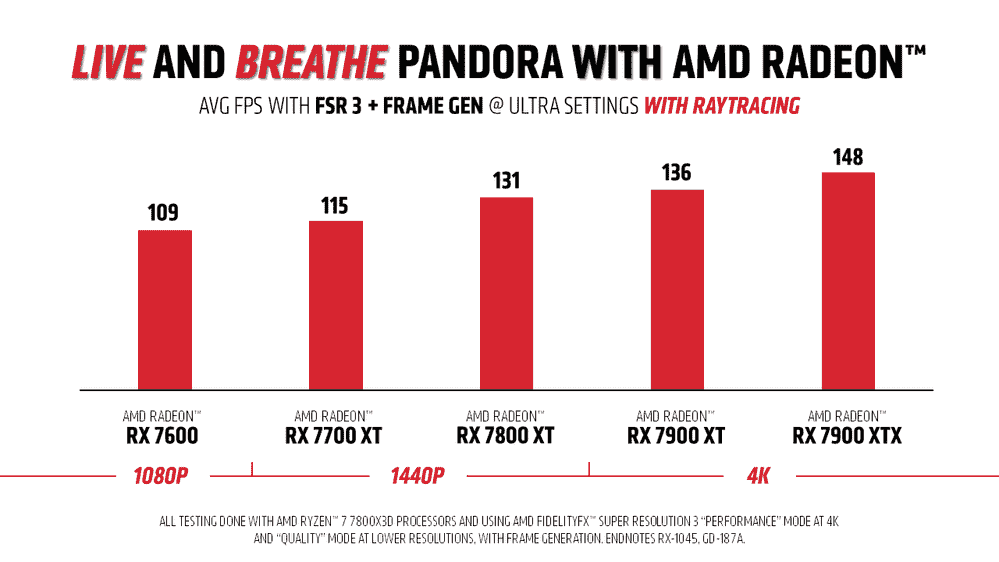 Avatar: Pandora'nın Sınırları