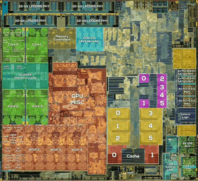 Bu AMD işlemci sayesinde taşınabilir konsol pazarı tamamen değişti.  Steam Deck konsolunun Aerith APU'sunun mikroskop altında fotoğrafları ortaya çıktı