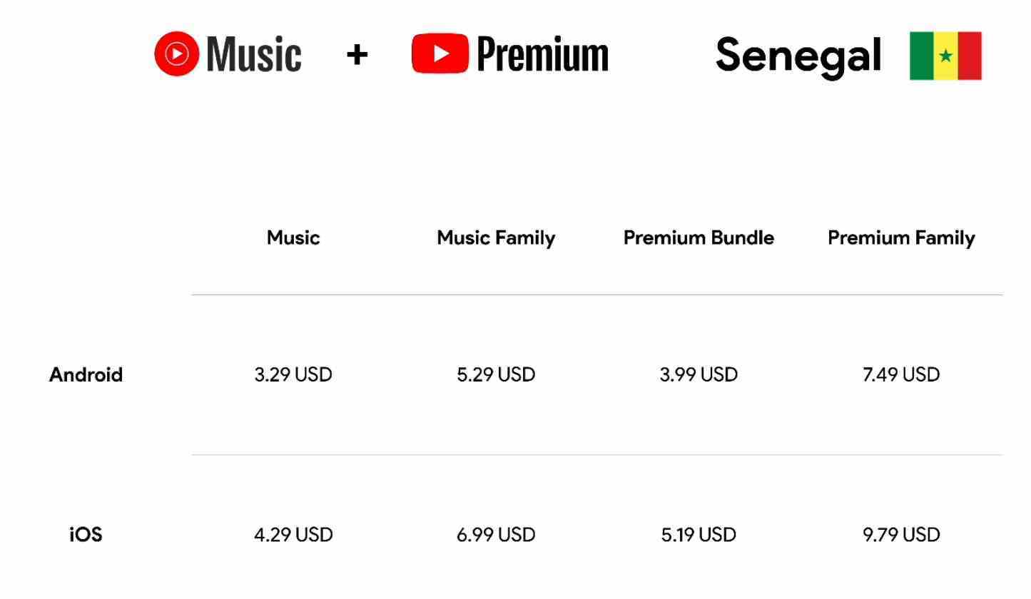 Google, YouTube Premium ve Music Premium'u 10 ülkede daha kullanıma sunuyor