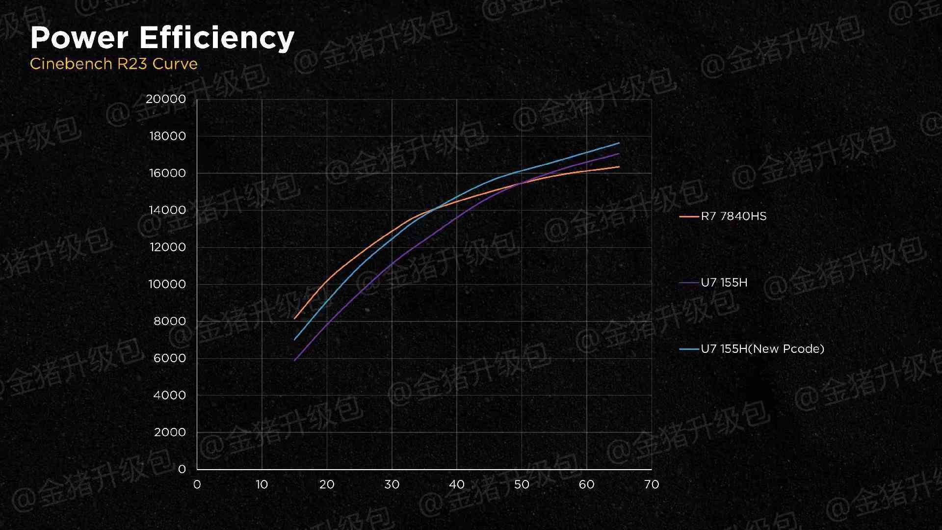 Golden Pig'in Intel Ultra 7 155H'nin performans farkı analizi