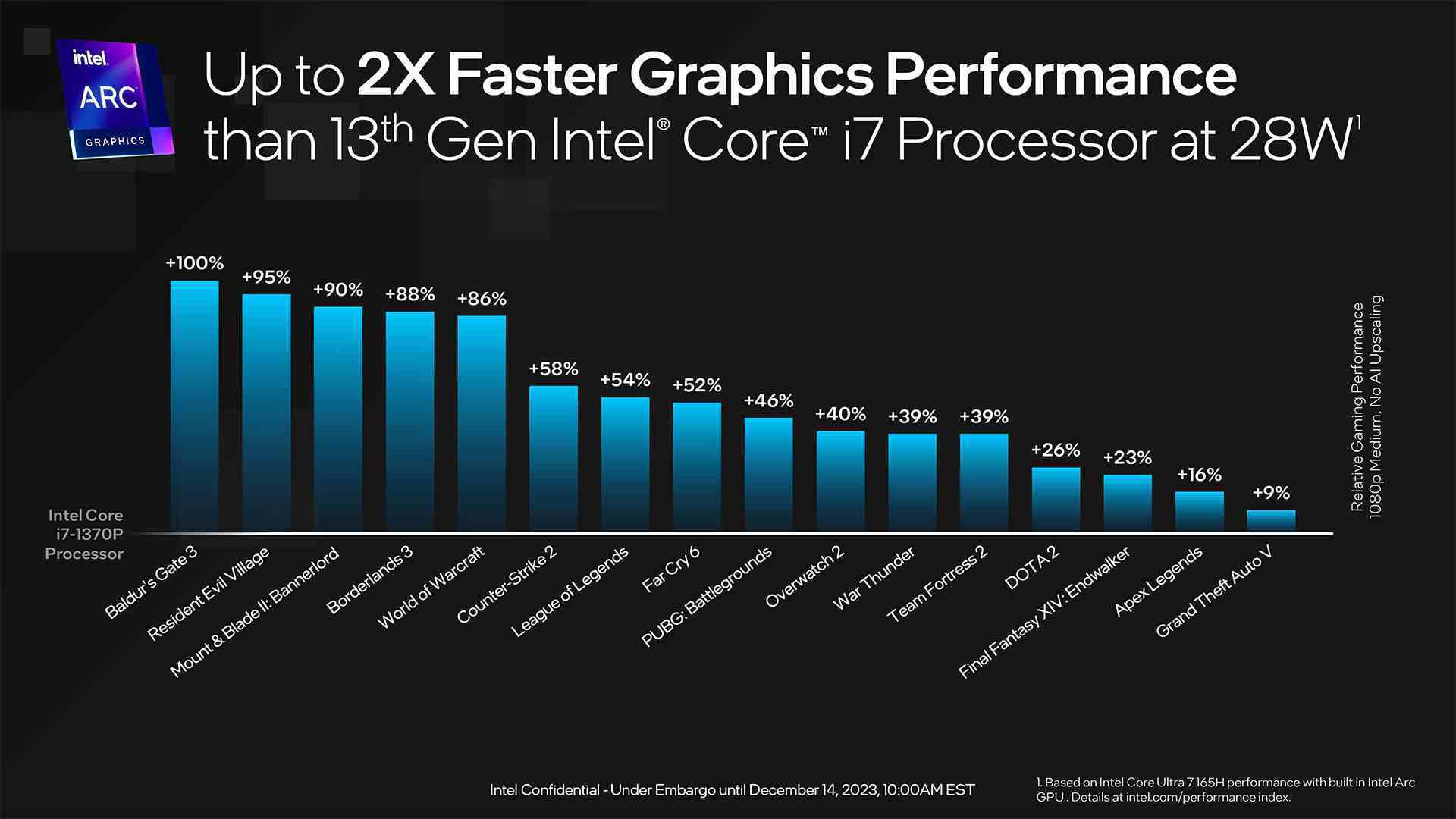 Intel Arc GPU Meteor Gölü görüntüleri ve slaytları