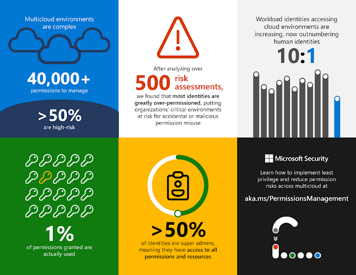 Microsoft Yardımcı Pilot