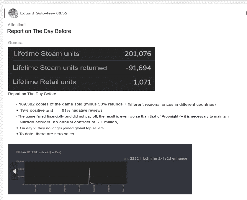 Önceki Günün Discord Sızıntısı satış rakamları