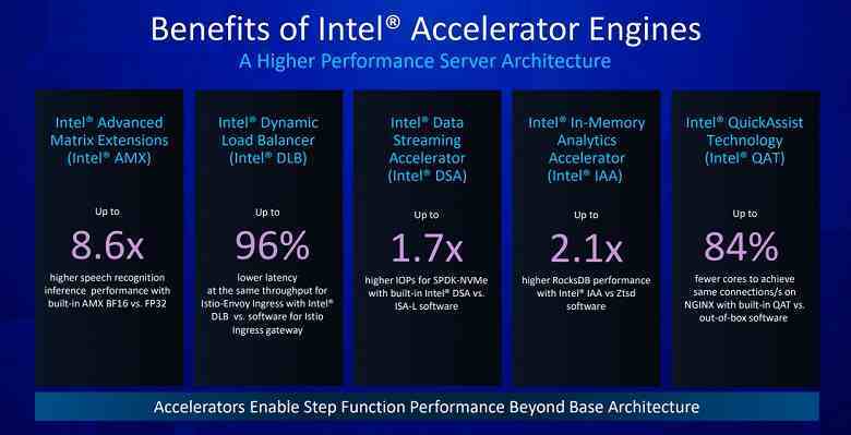 Şimdi Intel %20-40'lık bir artış ve hatta daha fazlasını vaat ediyor ama bu AMD canavarlarını yakalamak için yeterli mi?  Emerald Radips nesil Xeon CPU'ya ilişkin bir belge internete sızdırıldı