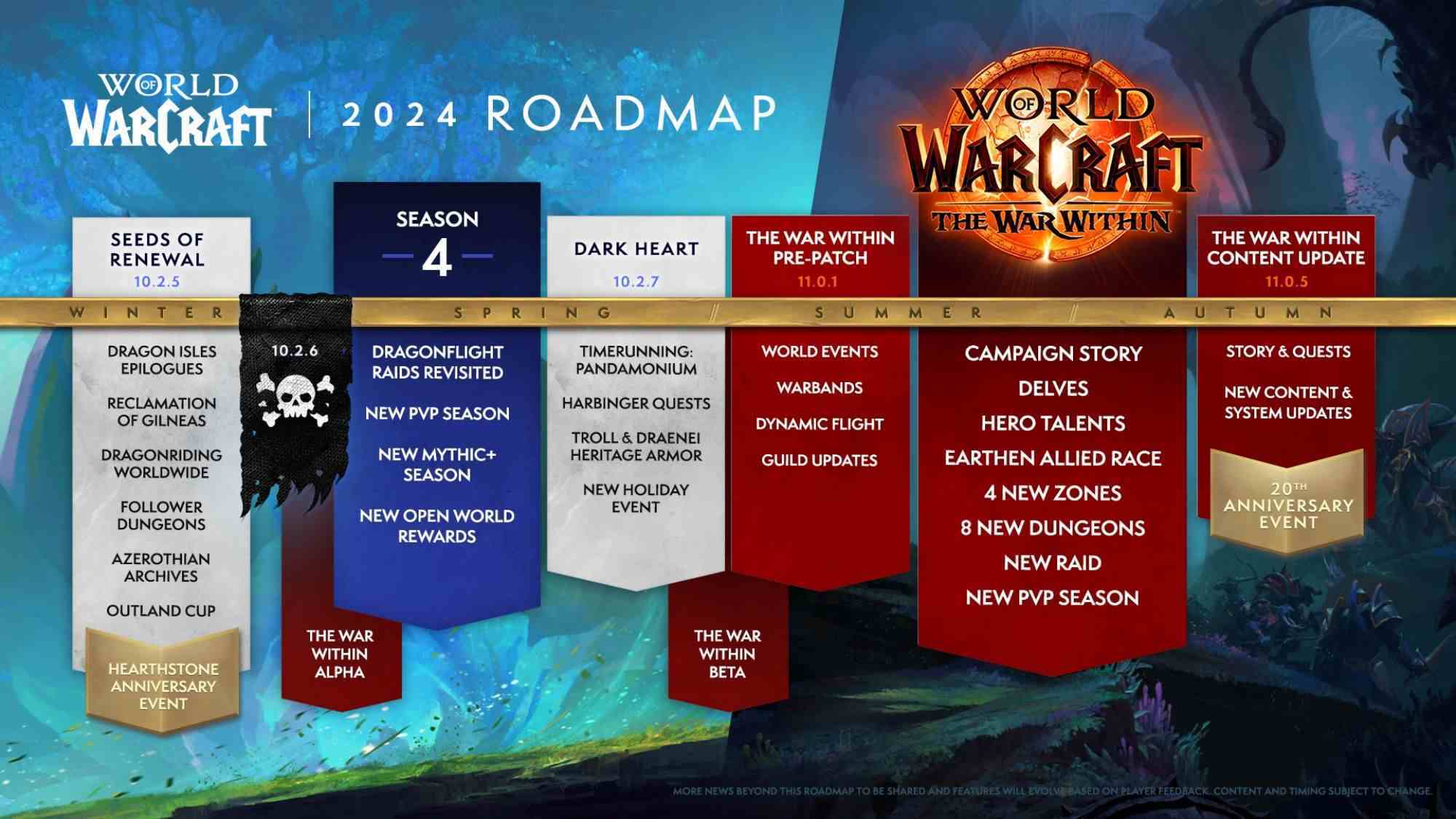World of Warcraft yol haritası
