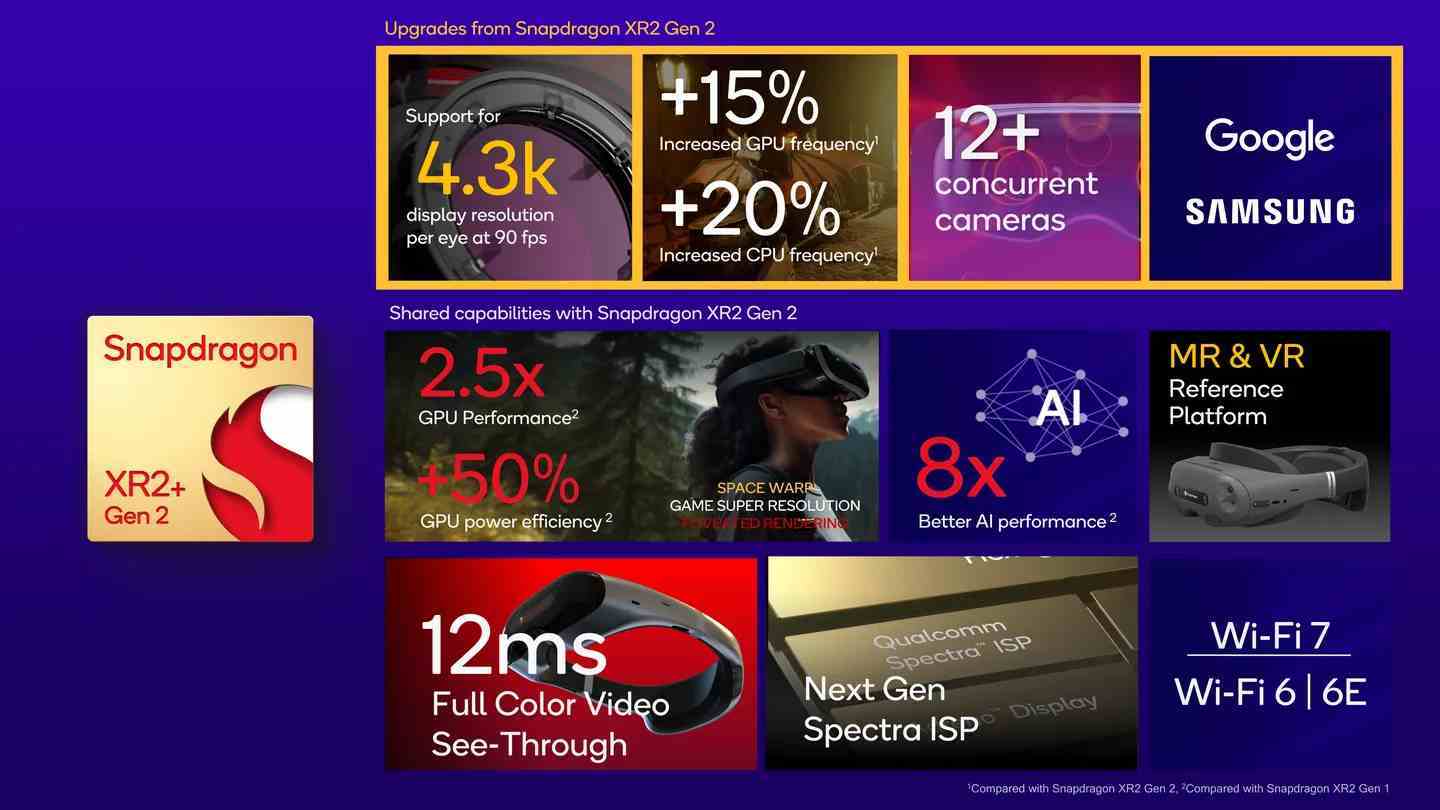 4,3k ekran desteği, 8 kat daha iyi yapay zeka performansı ve 2,5 kat daha iyi GPU performansı da dahil olmak üzere Snapdragon XR2 Plus Gen 2'nin temel özellikleri