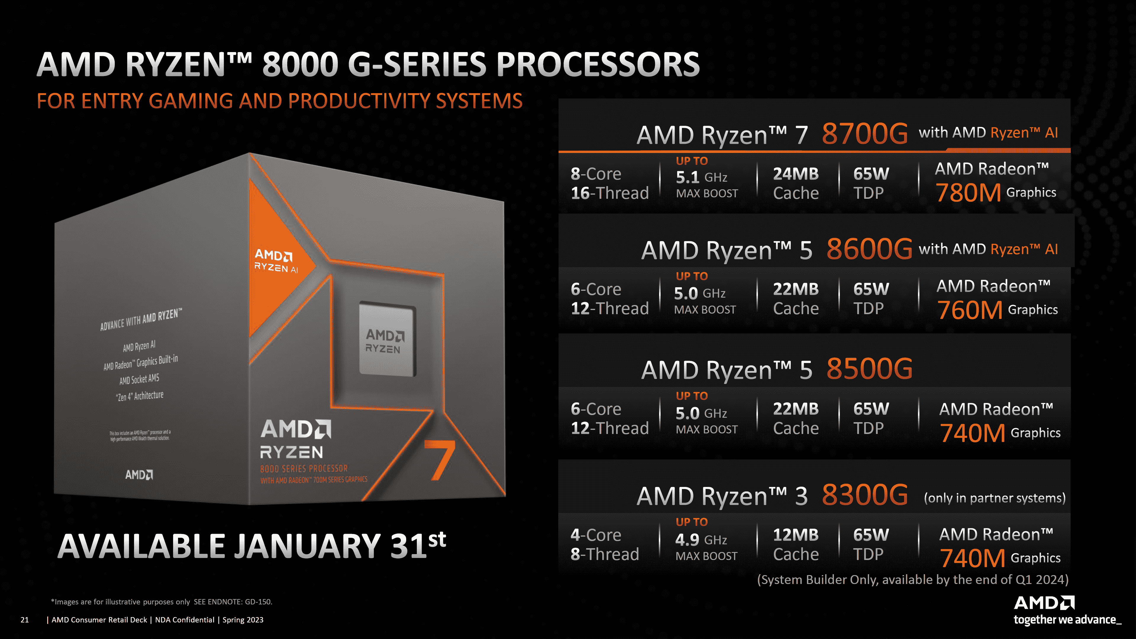 AMD Ryzen 8000G 