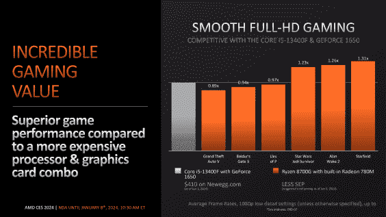 amd-ryzen-istemci-cpu-güncelleme-ces-2024-0019