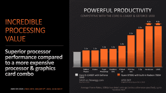 amd-ryzen-istemci-cpu-güncelleme-ces-2024-0018