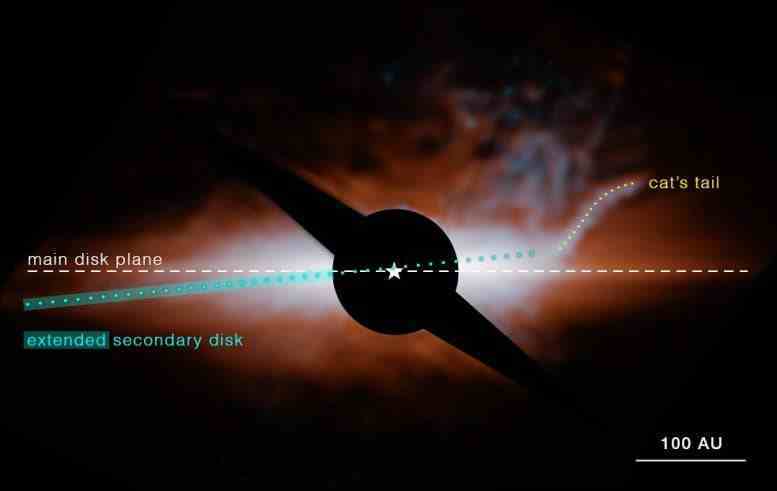 Beta Pictoris (Webb MIRI Açıklamalı Görüntü)