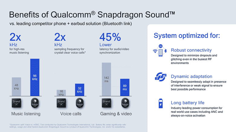 Bir infografikte Snapdragon sesinin faydaları