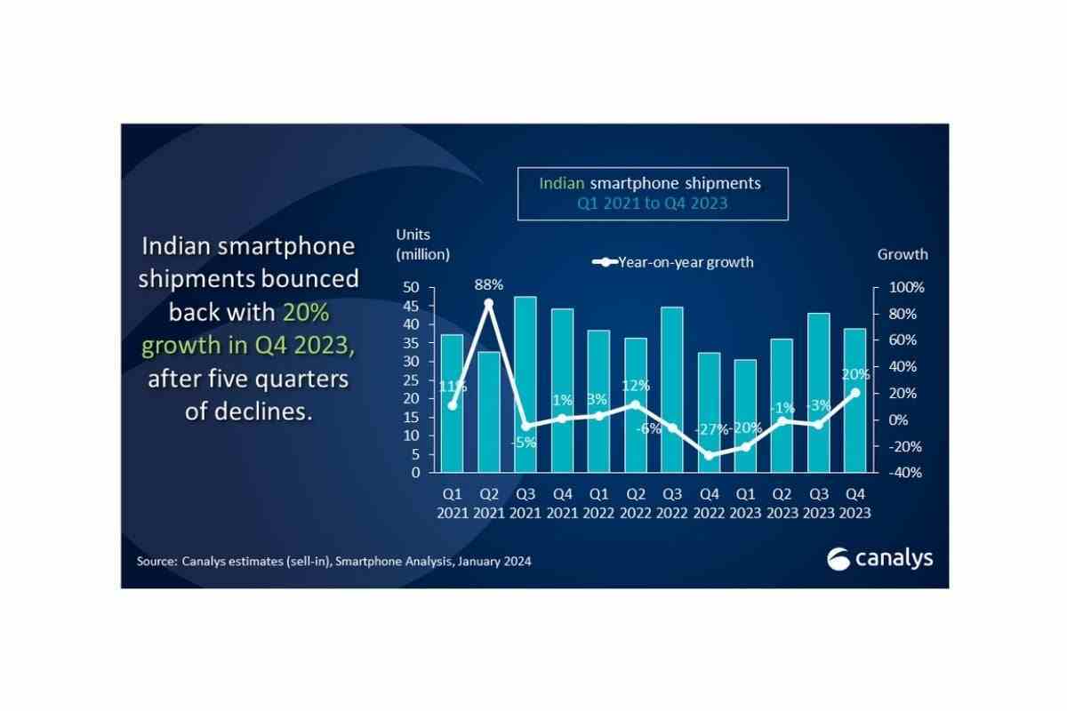 Samsung, Hindistan'ın 'yıldız' akıllı telefon pazarında bir kez daha zirvede yer alıyor ancak rekabet her zamanki kadar sıkı