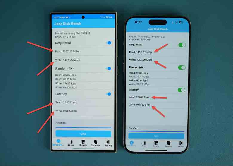 Ve burada Samsung Galaxy S24 Ultra, iPhone 15 Pro Max'ten belirgin şekilde daha iyi.  Kore'nin yeni ürünü fark edilir derecede daha hızlı bir bellek alt sistemine sahip