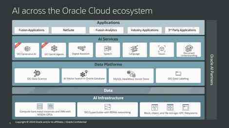 medya brifing-ocak-23-oracle-gen-ai-launch-ambargo-slayt-5