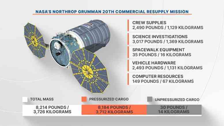 NASA'nın Northrop Grumman NG 20 Ticari İkmal Misyonu