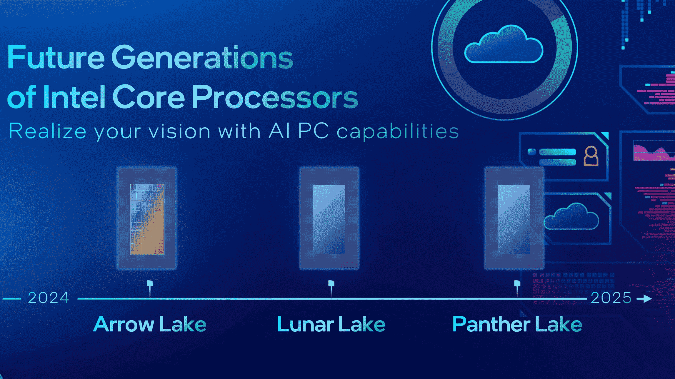 Yapay Zeka Hızlandırıcılara Sahip Intel Arrow Lake Oyun CPU'ları Bu Sonbaharda Gelecek, Yeni Nesil Lunar Lake Önemli IPC ve 3 Kattan Fazla NPU Artışı Getiriyor 1